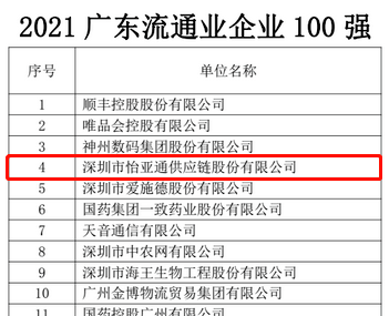 第51名！ag凯发上榜“2021广东企业500强”