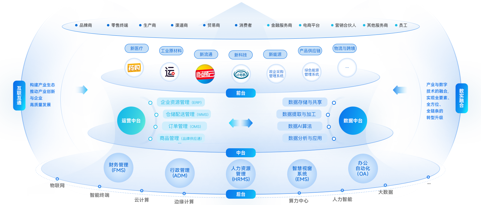 ag凯发企业数智化解决方案