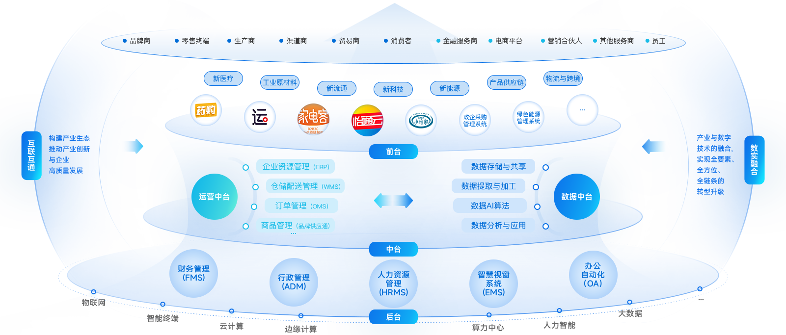 ag凯发企业数智化解决方案