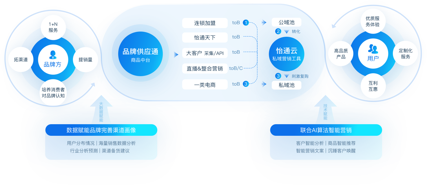 ag凯发数智营销解决方案