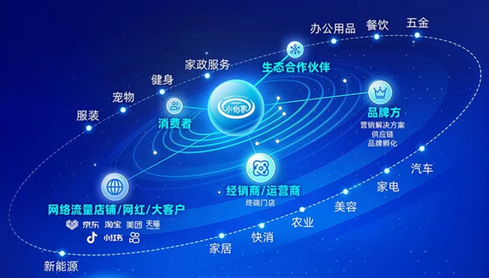 小怡家智能体：全域分销赋能零售终端，驱动行业价值革新